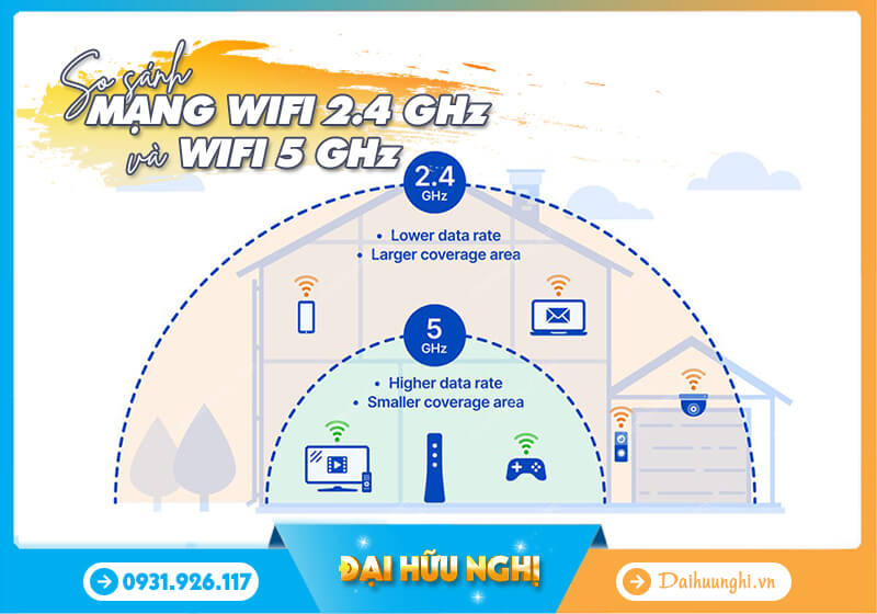 so-sanh-mang-wifi-2-4GHz-va-5GHz